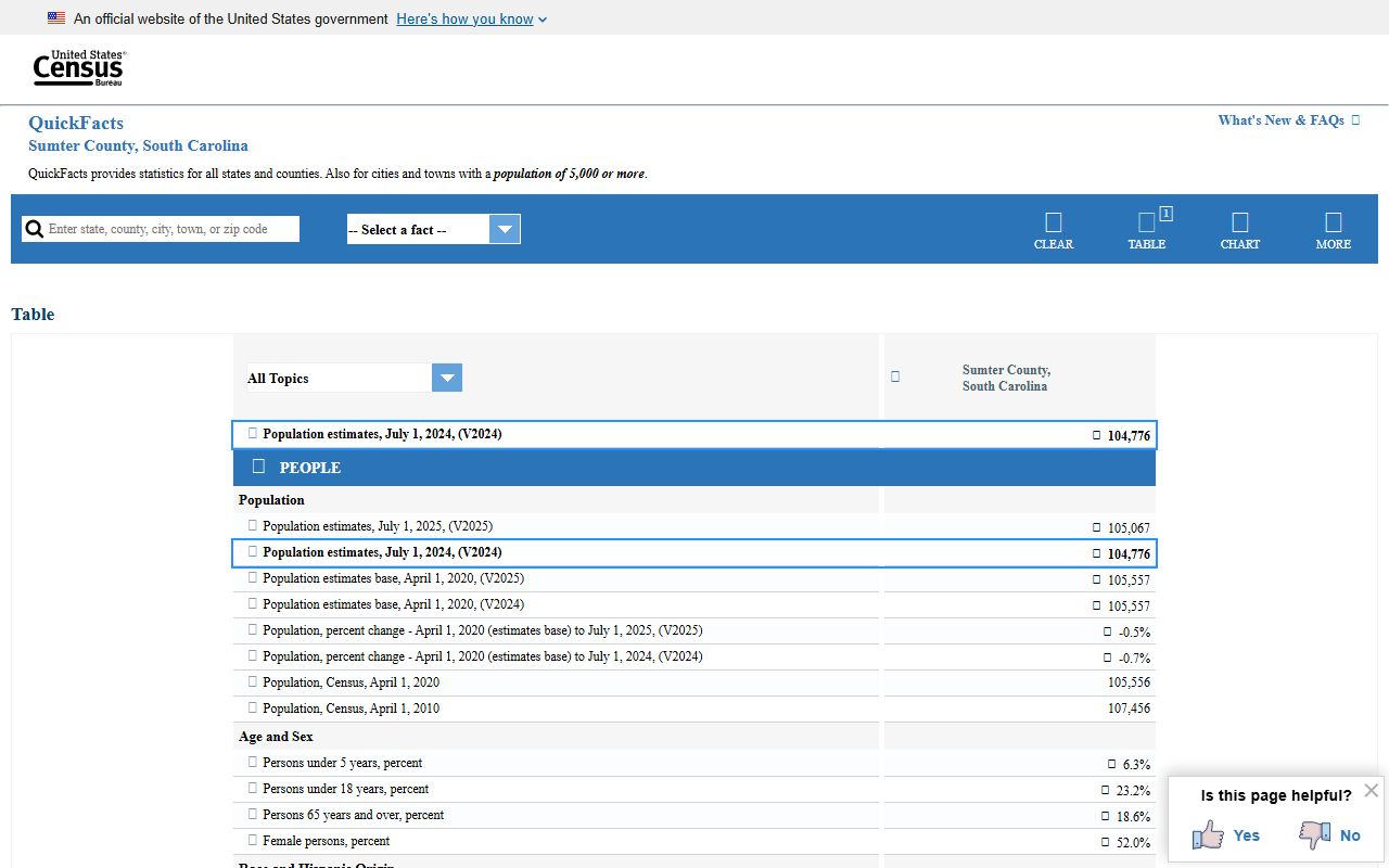 Sumter County court records Census QuickFacts local context